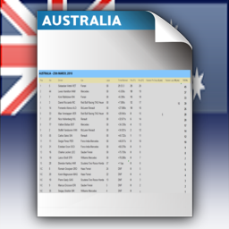 Round 1 - Race Points