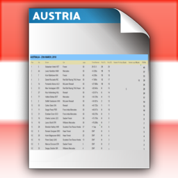 Round 9 - Race Points