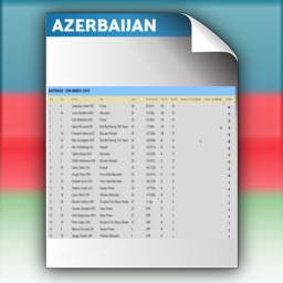 Round 4 - Race Points