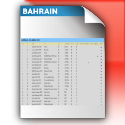 Round 2 - Race Points