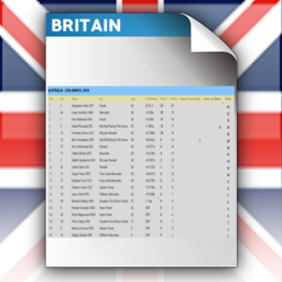 Round 10 - Race Points