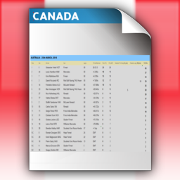 Round 7 - Race Points