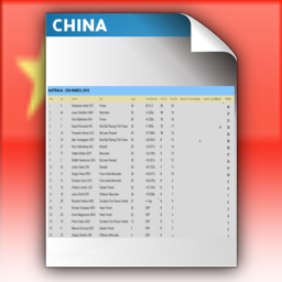 Round 3 - Race Points