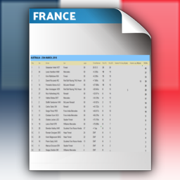 Round 8 - Race Points