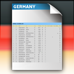 Round 11 - Race Points