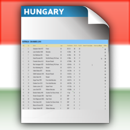 Round 12 - Race Points