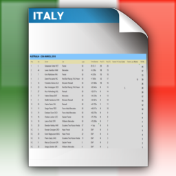 Round 14 - Race Points