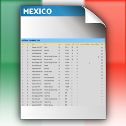 Round 18 - Race Points