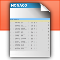 Round 6 - Race Points