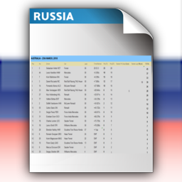 Round 16 - Race Points