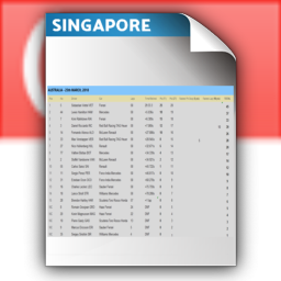 Round 15 - Race Points