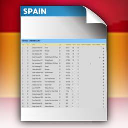 Round 5 - Race Points